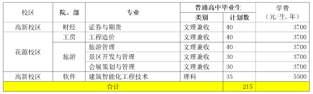 2017年成都航空職業技術學院單獨招生計劃表