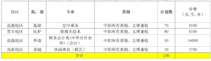 2017年成都航空職業技術學院單獨招生計劃表