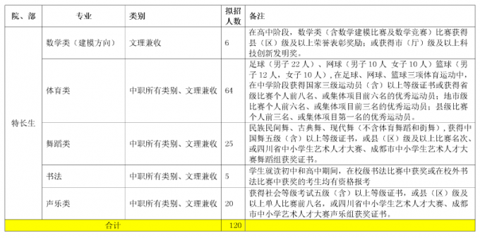 2017年成都航空職業技術學院單獨招生計劃表