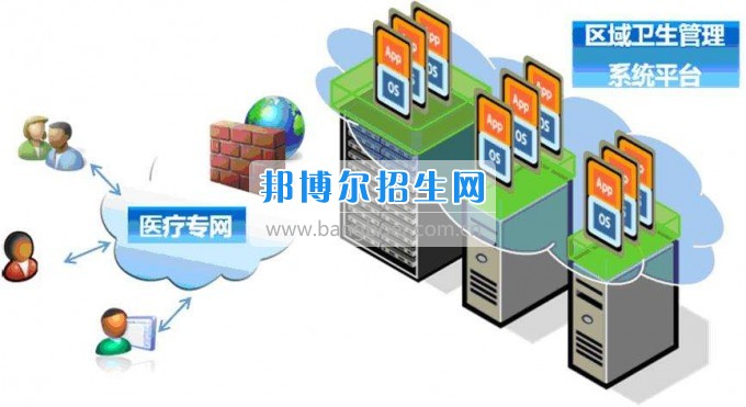 成都衛生信息管理學校招生要求