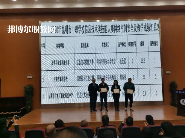嵩明縣職業高級中學2021年報名條件、招生要求、招生對象
